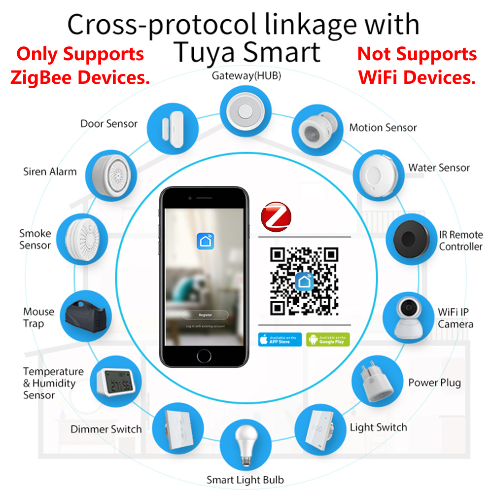 Межсетевой хаб HomeKit ZigBee, – обзор и цена Smart Home For Windows