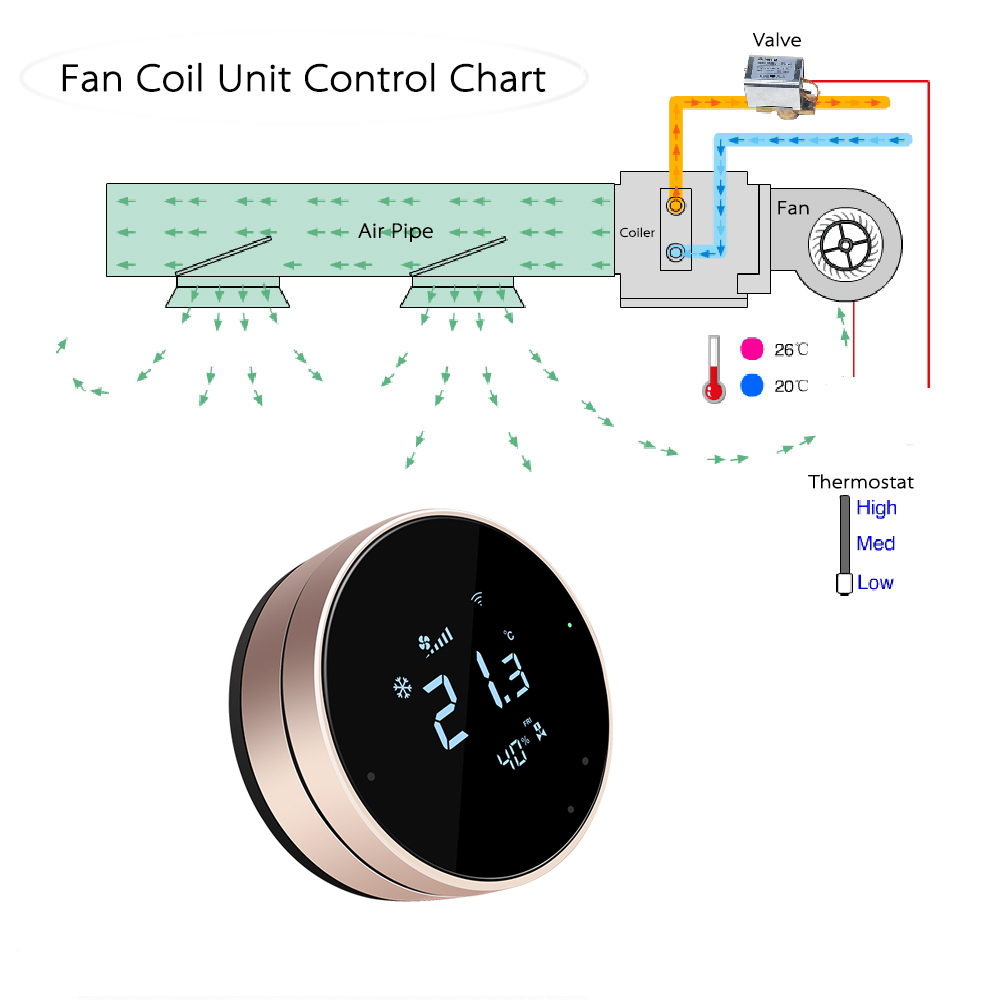 Умный Wi-Fi термостат Comfurte – обзор и цена Wifi Thermostat