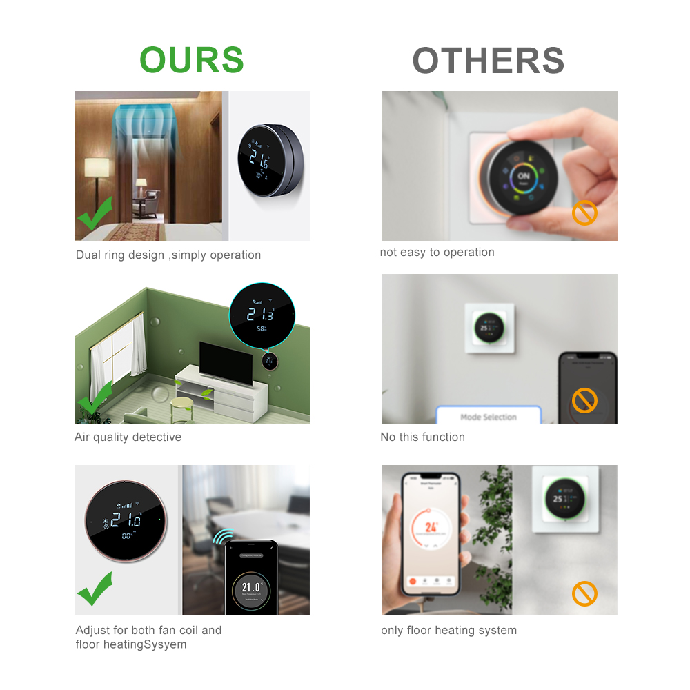 Умный Wi-Fi термостат Comfurte – обзор и цена Wifi Thermostat
