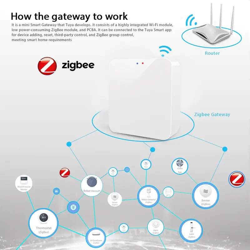 Шлюз Tuya Zigbee 3.0, беспрово – обзор и цена Smart Home Hub Device