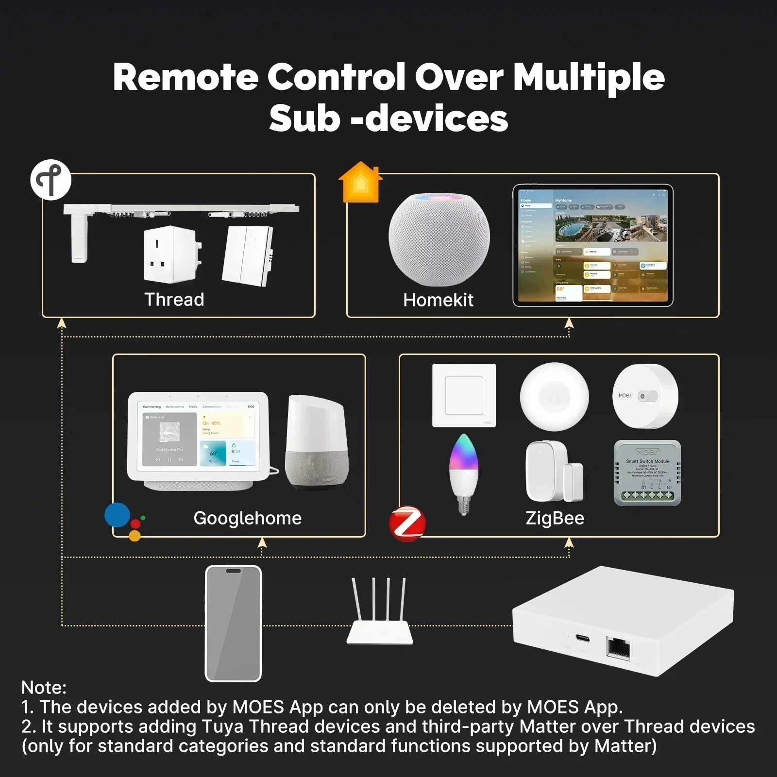 MOES Tuya Zigbee Matter Thread – обзор и цена Smart Home Apple