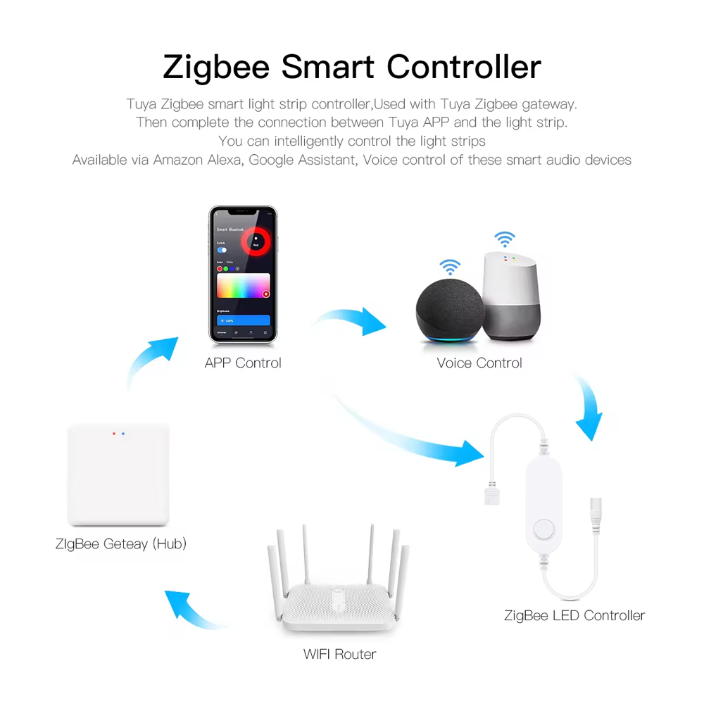 DC12V RGB Цветное освещение по – обзор и цена Smart Home Decor