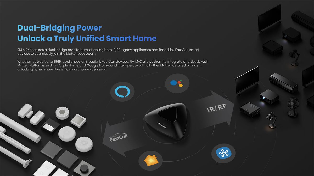 Универсальный пульт дистанцион – обзор и цена Smart Home Hub Device