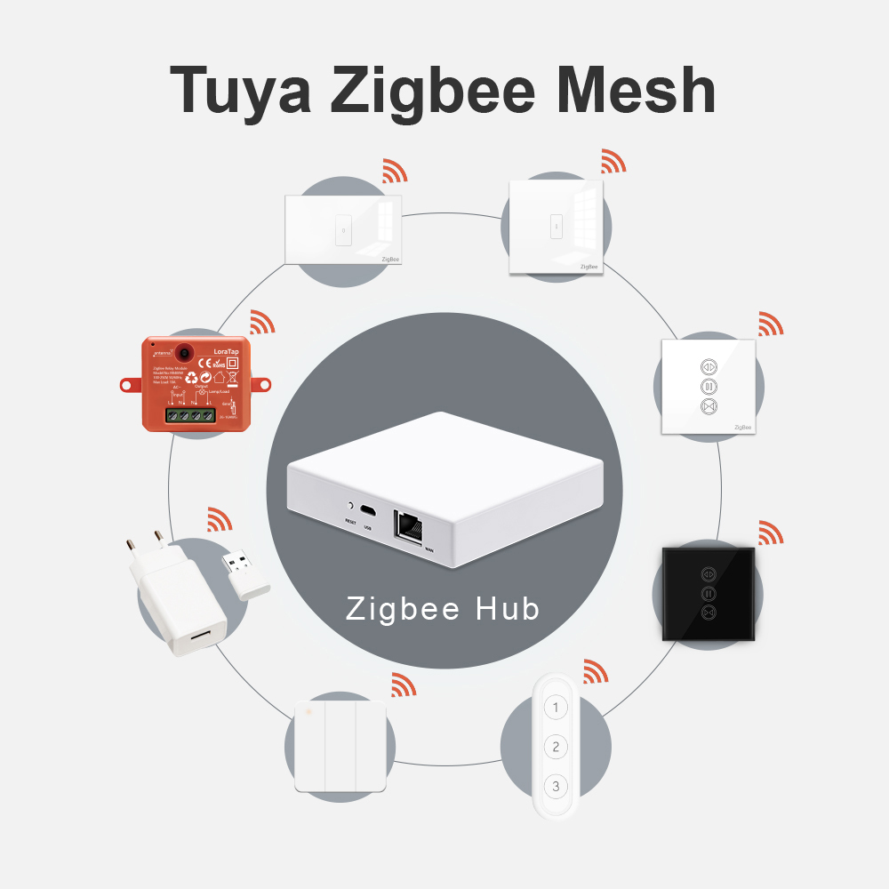 LoraTap умный дом Tuya ZigBee  – обзор и цена Smart Home Hub Device