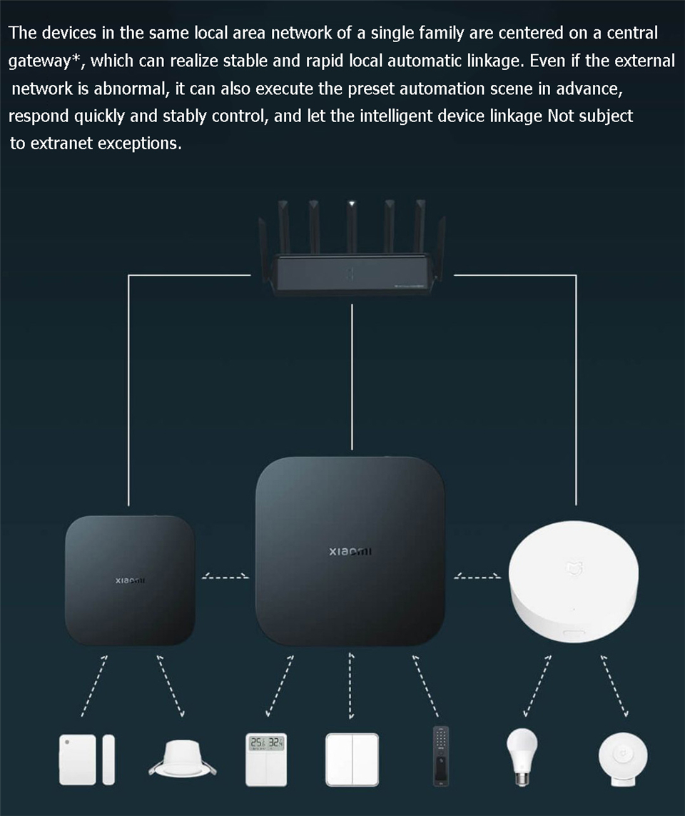 Центральный умный шлюз Xiaomi  – обзор и цена Smart Home Xiaomi Hub 2