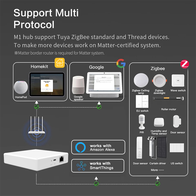 Шлюз RSH Matter Tuya Zigbee дл – обзор и цена Smart Home Hub Device