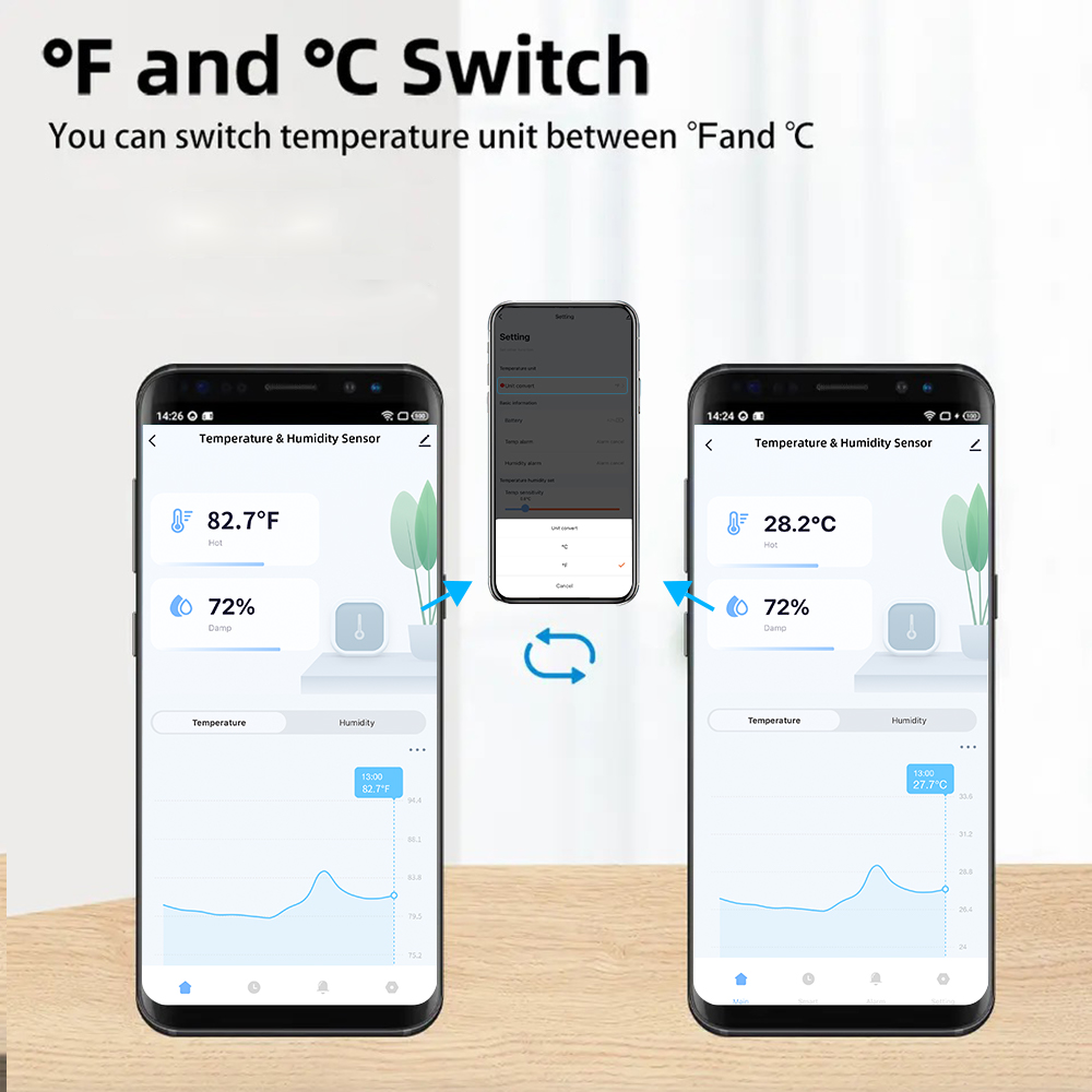Датчики температуры и влажност – обзор и цена Wifi Thermostat