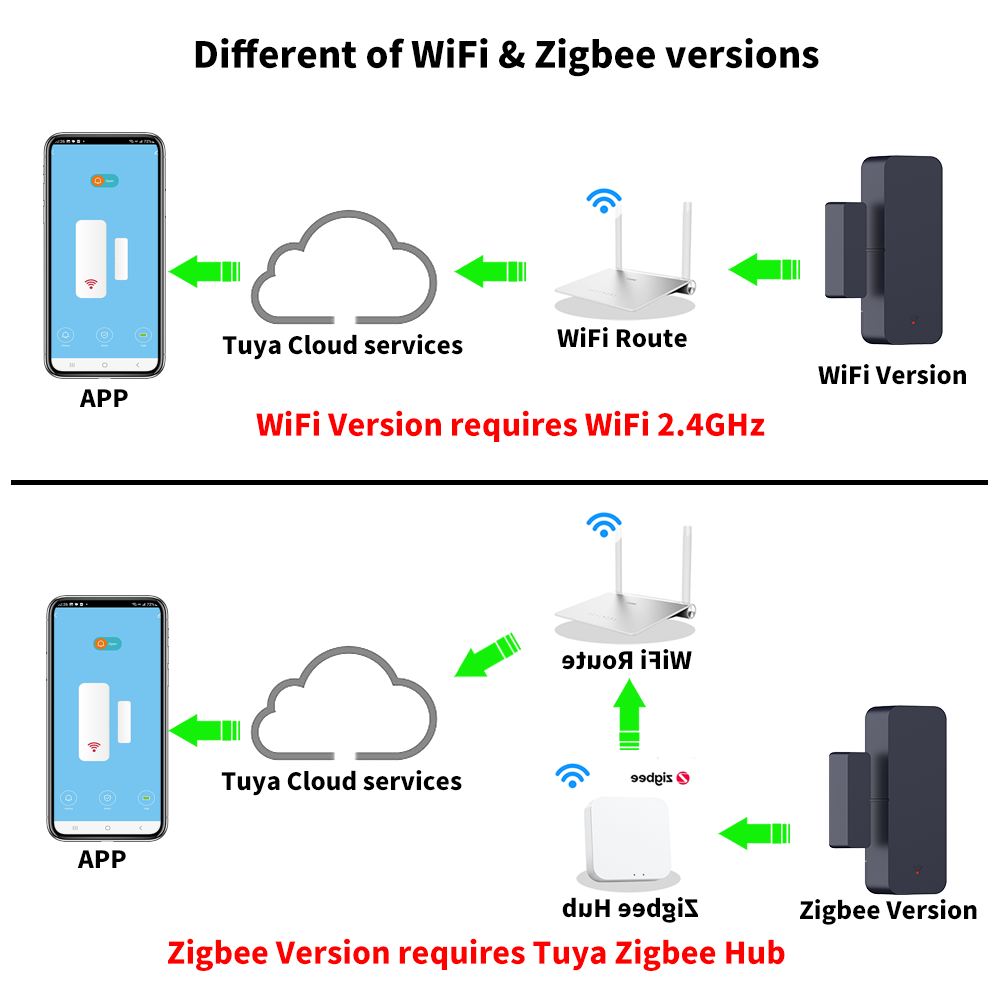 Tuya Zigbee 3,0 Wi-Fi датчик д – обзор и цена Smart Home For Windows