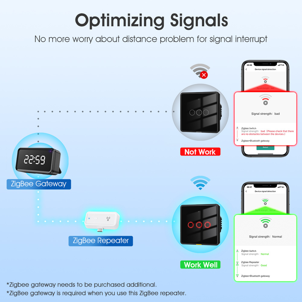 Усилитель сигнала, совместимый – обзор и цена Smart Home Hub Device