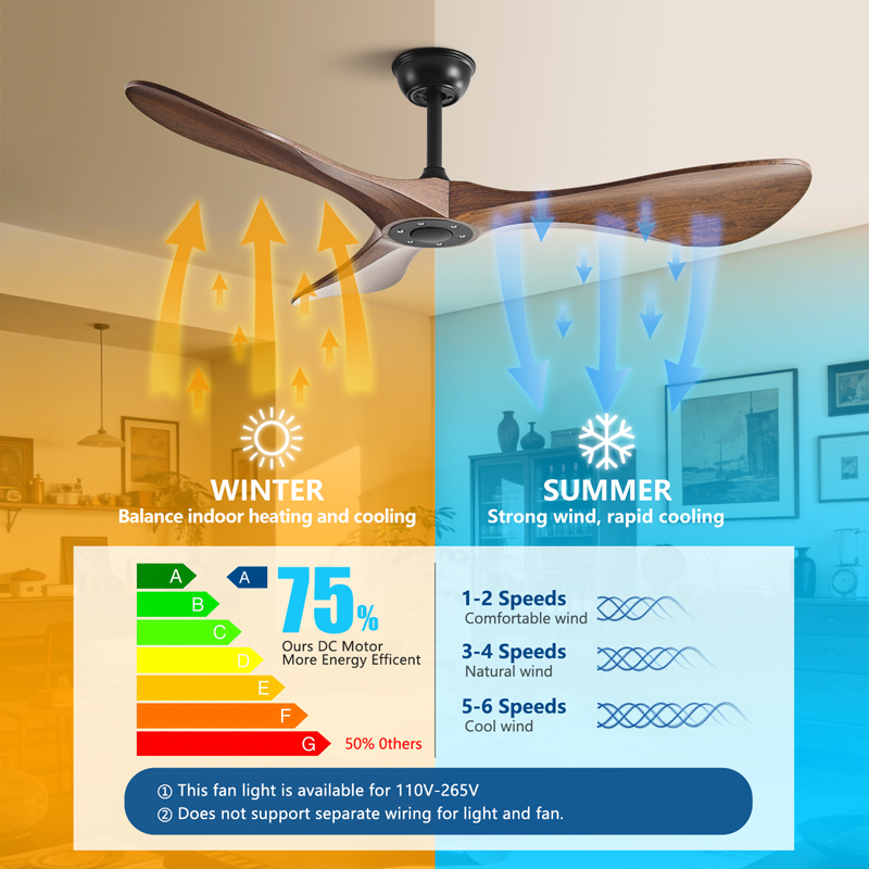 Потолочный вентилятор с двигат – обзор и цена Smart Ceiling Fan