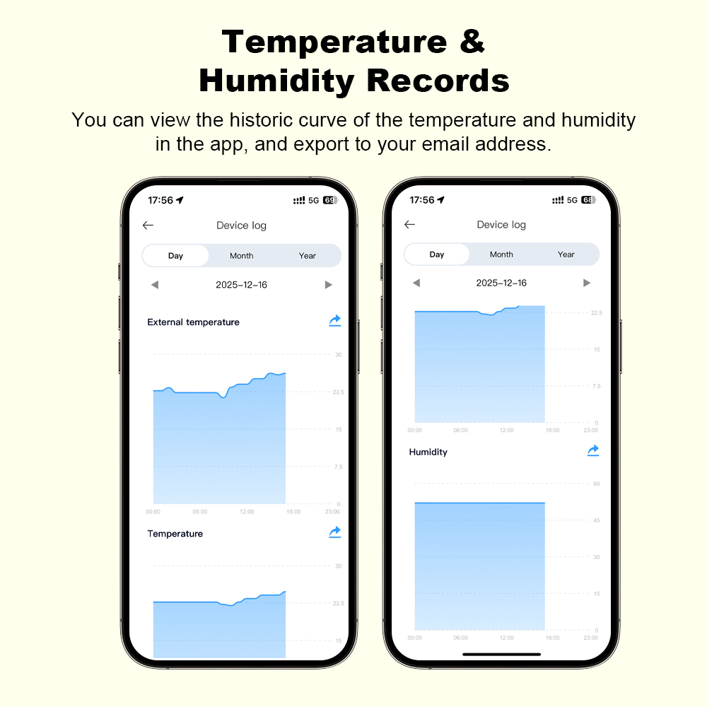 Новый датчик влажности и темпе – обзор и цена Wifi Thermostat