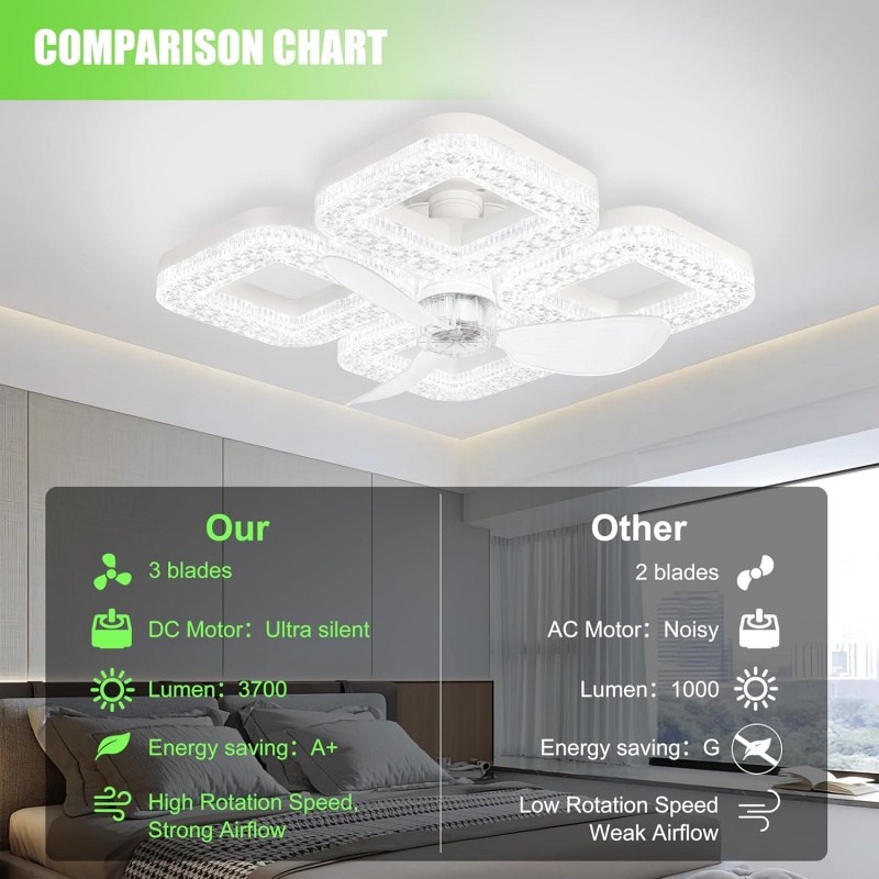 Умный светодиодный потолочный  – обзор и цена Smart Ceiling Fan